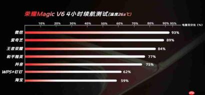 轻薄长续航,满屏生产力,荣耀 Magic V6 已经 Next level!