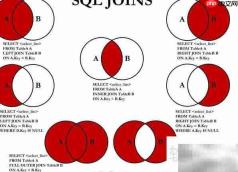 SQLServer中join与inner join区别