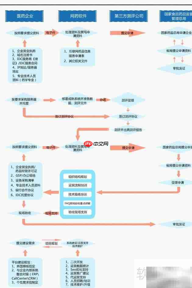 网药软件ShopDS电商解决方案