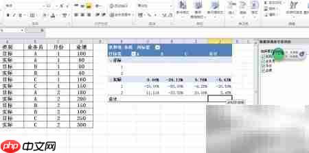 Excel透视表分析目标达成