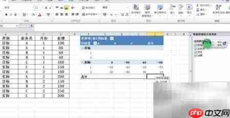 Excel透视表分析目标达成