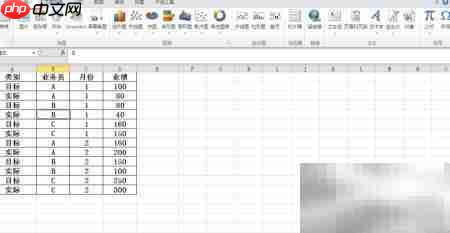 Excel透视表分析目标达成