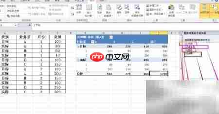 Excel透视表分析目标达成