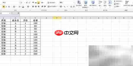 Excel透视表分析目标达成