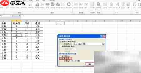 Excel透视表分析目标达成