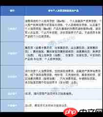个人消费贷贴息如何申请