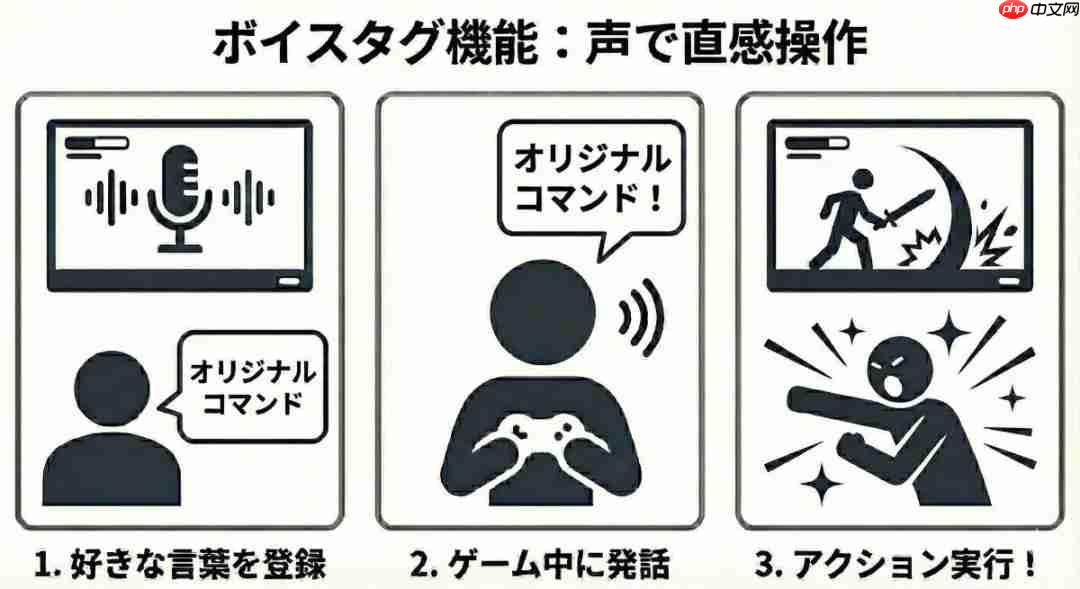 日立为Switch2推出语音工具 喊话释放游戏技能