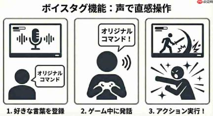 日立为Switch2推出语音工具 喊话释放游戏技能