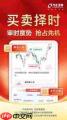 方正证券APP如何查看实时行情