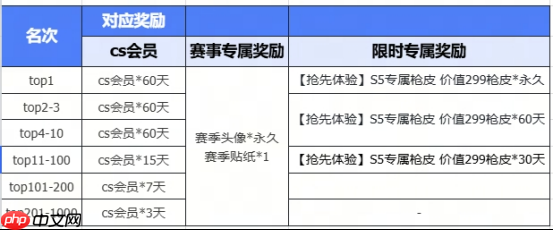 KKCS·S5赛季即将开启！老兵不独行，传奇再重燃！叫上兄弟，重聚KK