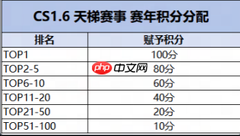 KKCS·S5赛季即将开启！老兵不独行，传奇再重燃！叫上兄弟，重聚KK