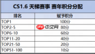 KKCS·S5赛季即将开启！老兵不独行，传奇再重燃！叫上兄弟，重聚KK