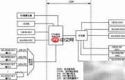 CEx WDM技术解析