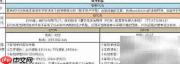 CEx WDM技术解析