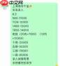 易烊千玺演唱会门票价格是多少