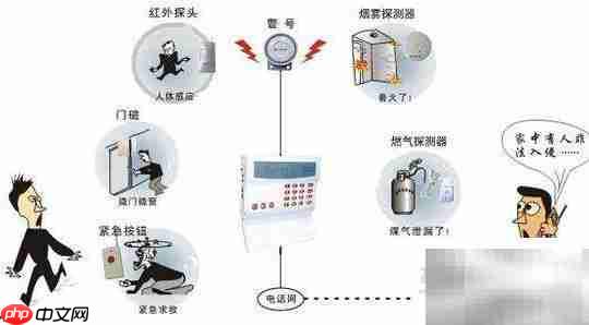 安防报警系统如何接入110