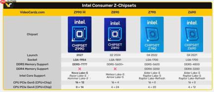 英特尔想通了？新一代插槽可能支持4代CPU