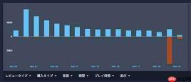 《杀戮尖塔2》大型补丁引发玩家强烈不满 一天暴增1万差评