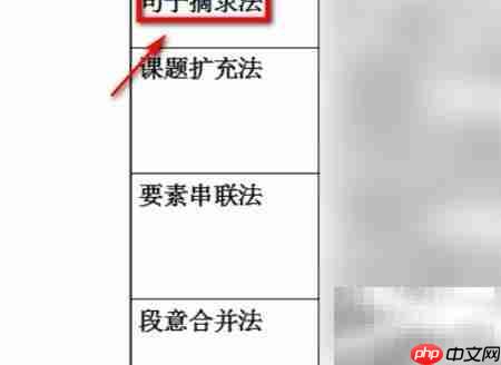 概括文章主要内容的方法