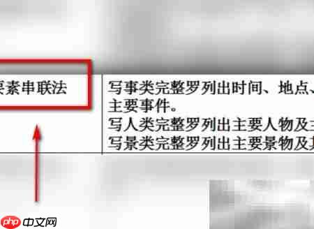 概括文章主要内容的方法