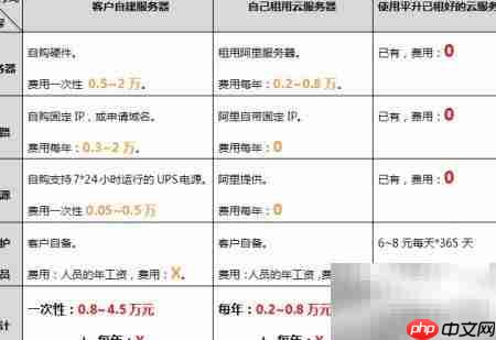 管网云监平台