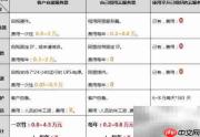管网云监平台
