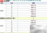 免费Excel服务器教程：普通汇总