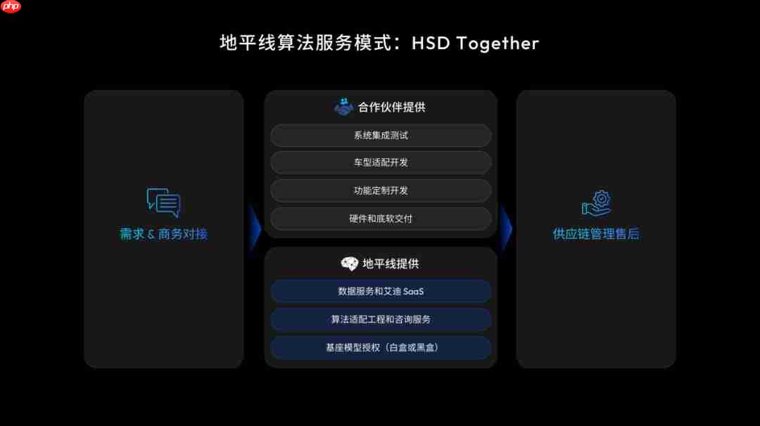 地平线的“三重门”:营收狂奔、亏损扩大、高管震荡