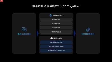 地平线的“三重门”:营收狂奔、亏损扩大、高管震荡