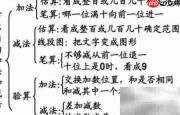9.07-22.78÷3.4巧算