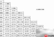 9.07-22.78÷3.4巧算