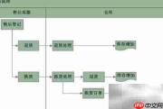淘宝卖家售后登记技巧