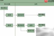 淘宝卖家售后登记技巧