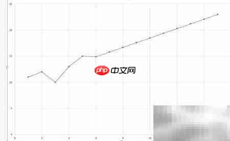 Excel中添加新图表的简便方法