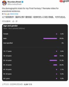 《最终幻想7：重生》玩家老龄化 美国77%玩家年龄达30岁