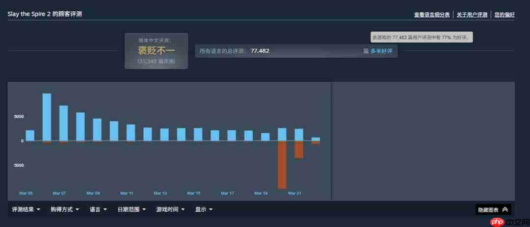 《杀戮尖塔2》开发商回应差评 会认真考虑中国玩家意见