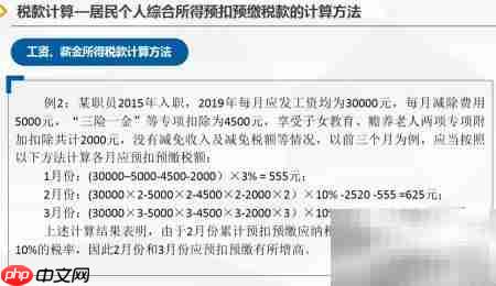 巧用ROUND和MAX算个shui