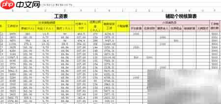 巧用ROUND和MAX算个shui