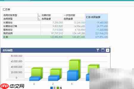 实现实时报表的BI图表方案