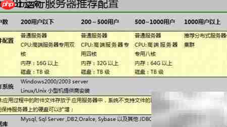 BI产品与流程概览