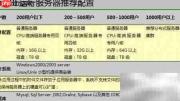 BI产品与流程概览