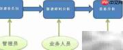 BI产品与流程概览