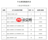 2025年交税标准是什么
