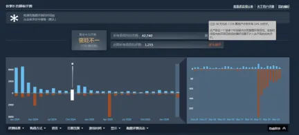 《铁拳8》更新后口碑直奔《三国杀》!玩家彻底破防怒喷