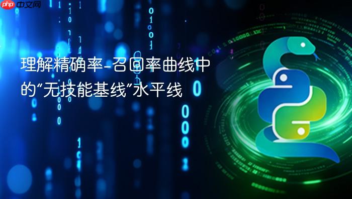 理解精确率-召回率曲线中的“无技能基线”水平线