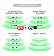 小红书种草该选哪个类目
