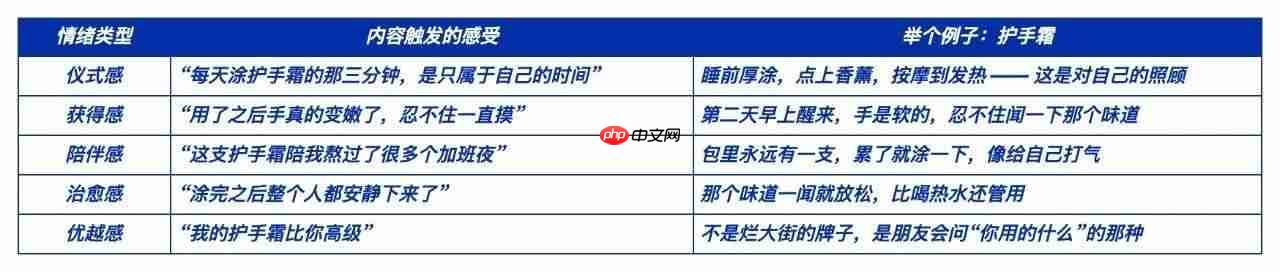 我终于想通了和那些爆款笔记的差距……