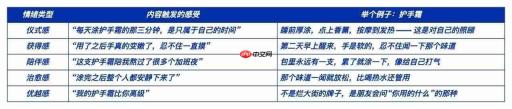 我终于想通了和那些爆款笔记的差距……
