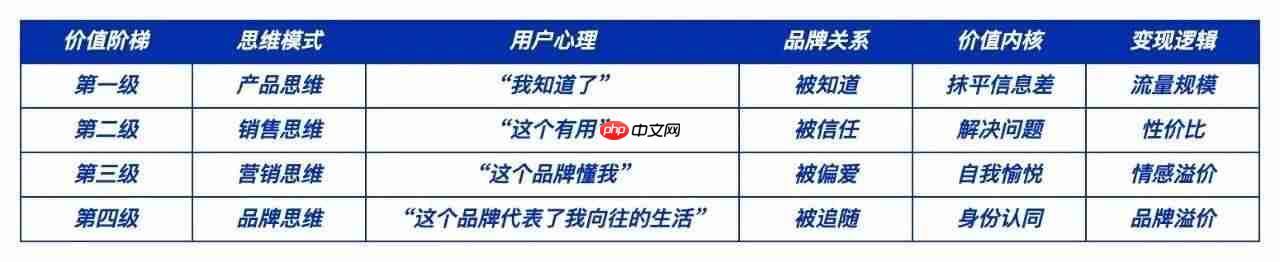 我终于想通了和那些爆款笔记的差距……