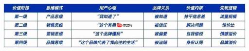 我终于想通了和那些爆款笔记的差距……